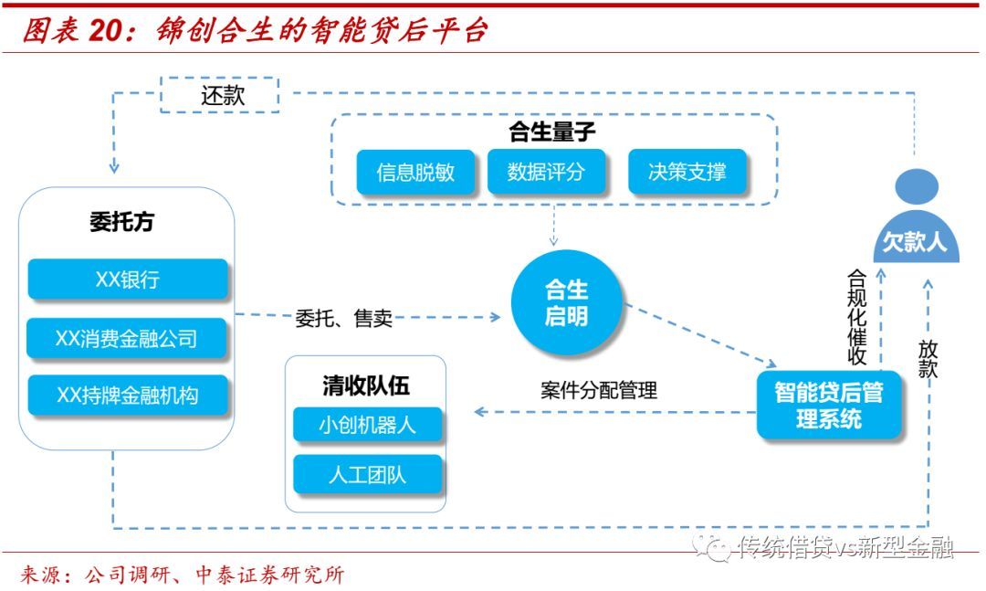 不良金融资产处置尽职指引全文,个人不良资产处置在哪里查询