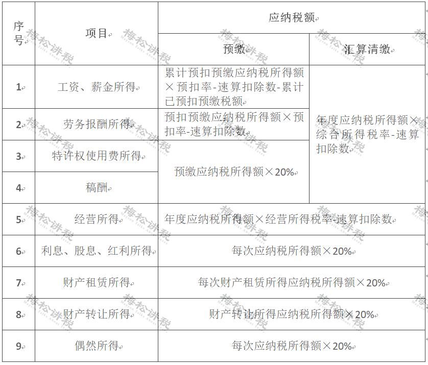 发现往期个税申报有误，怎么更改？个税这5种情形申报易出错