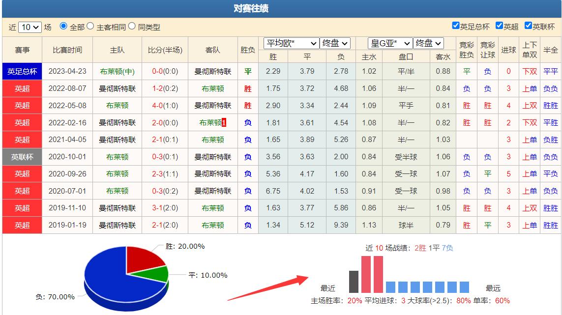 竞彩5.20赔率,竞彩5乘26解析