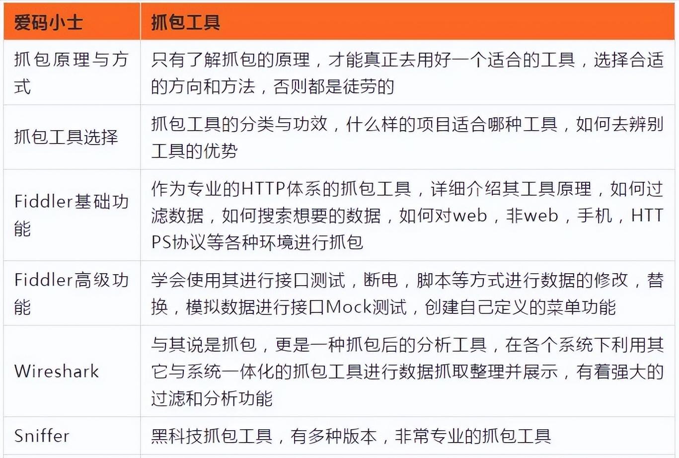 软件测试的前景如何,软件测试行业现在饱和了吗