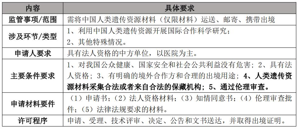 细胞与基因治疗前沿技术与应用,基因治疗法规