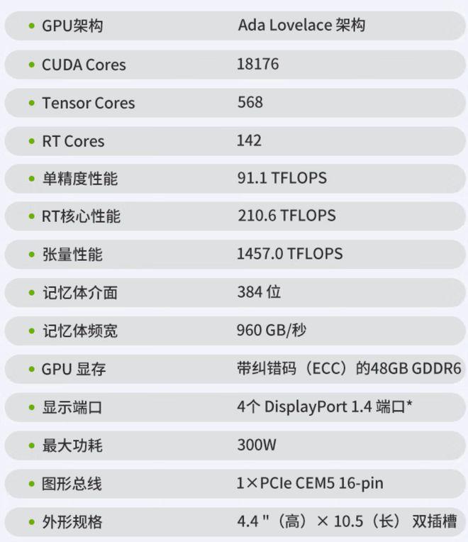2022年下半年显卡价格,2022年2月显卡价格排行榜