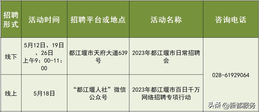 成都25场招聘会,成都7月份最新招聘信息