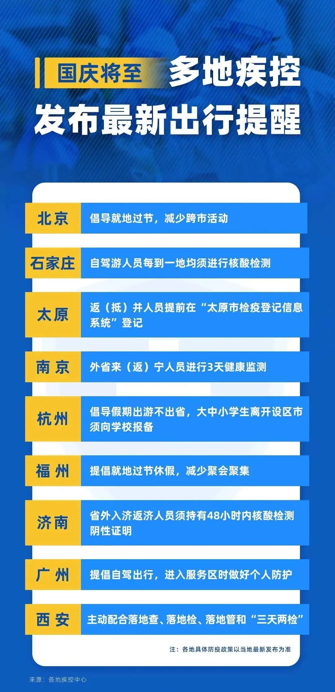 陇南市2020年国庆放假安排通知,国庆放假时间调整通知最新