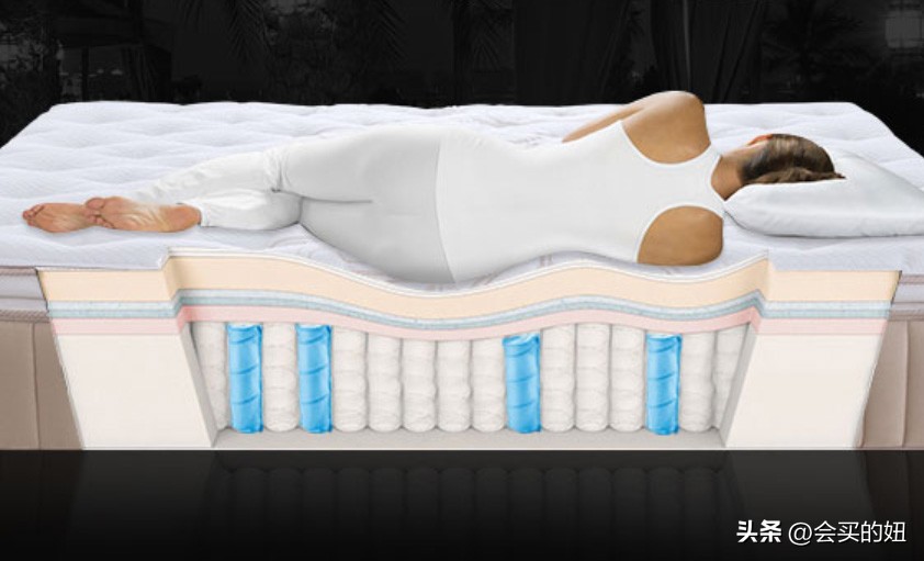 口碑最好的床垫品牌价格,口碑比较好的床垫品牌推荐