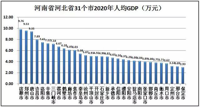 河北综合实力和河南综合实力,河北和河南哪个实力更强