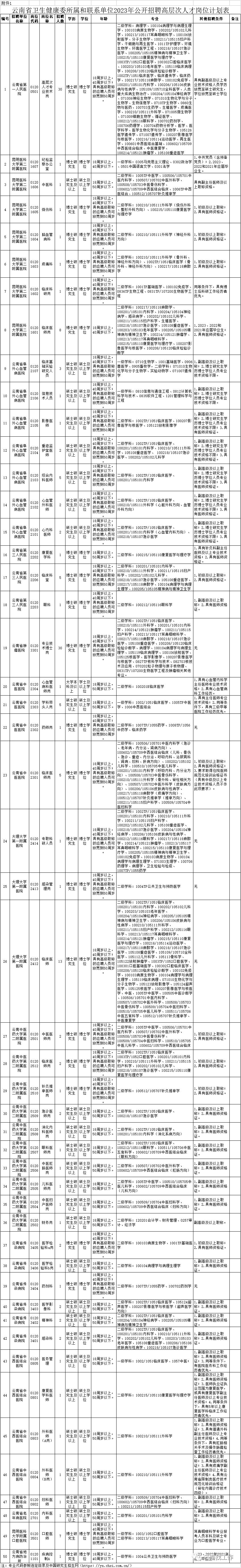 最新公告事业单位招聘127人,事业单位招聘242人