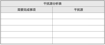 梦想行动十大步骤,梦想行动计划表