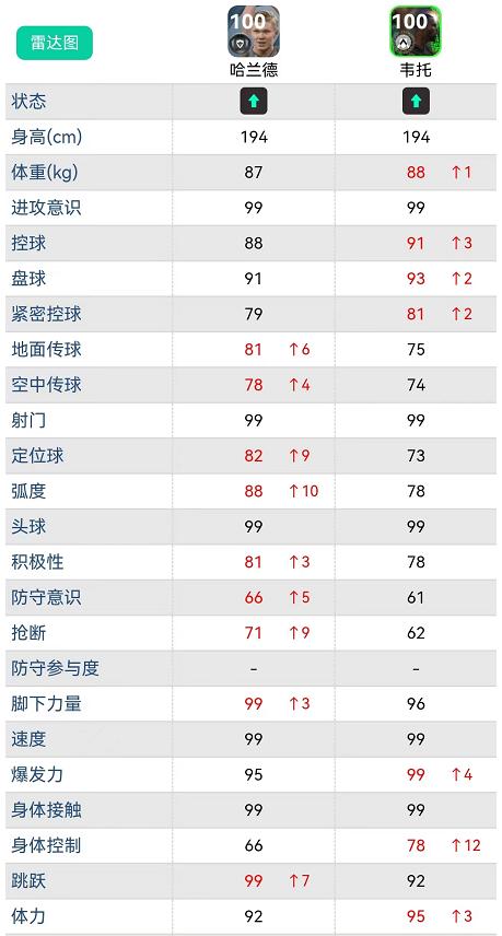 实况足球强度大的精选,实况足球强力中场