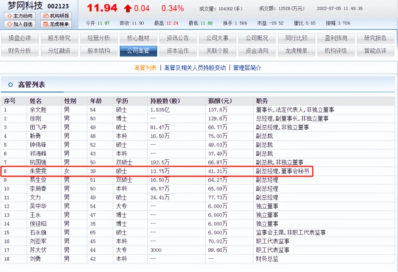 梦网科技高管,梦网科技朱雯雯跟余文胜关系