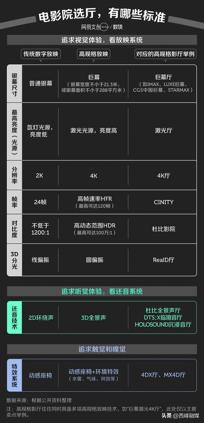 cinity巨幕厅和imax激光厅区别,imaxcinity杜比