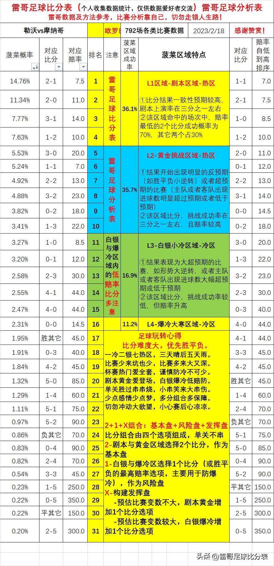 欧罗巴赛事表,欧罗巴比赛视频分析