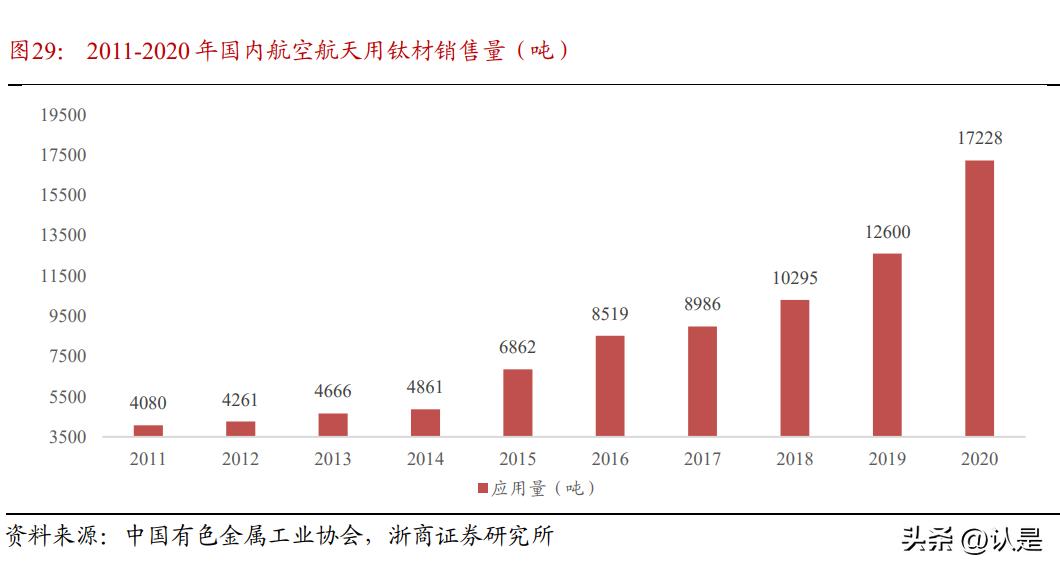 宝钛股份深度分析最高价格,今日宝钛股份新闻