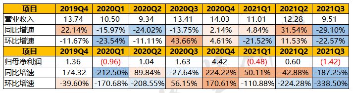 吉祥航空事件对春秋航空未来潜力,廉航对比