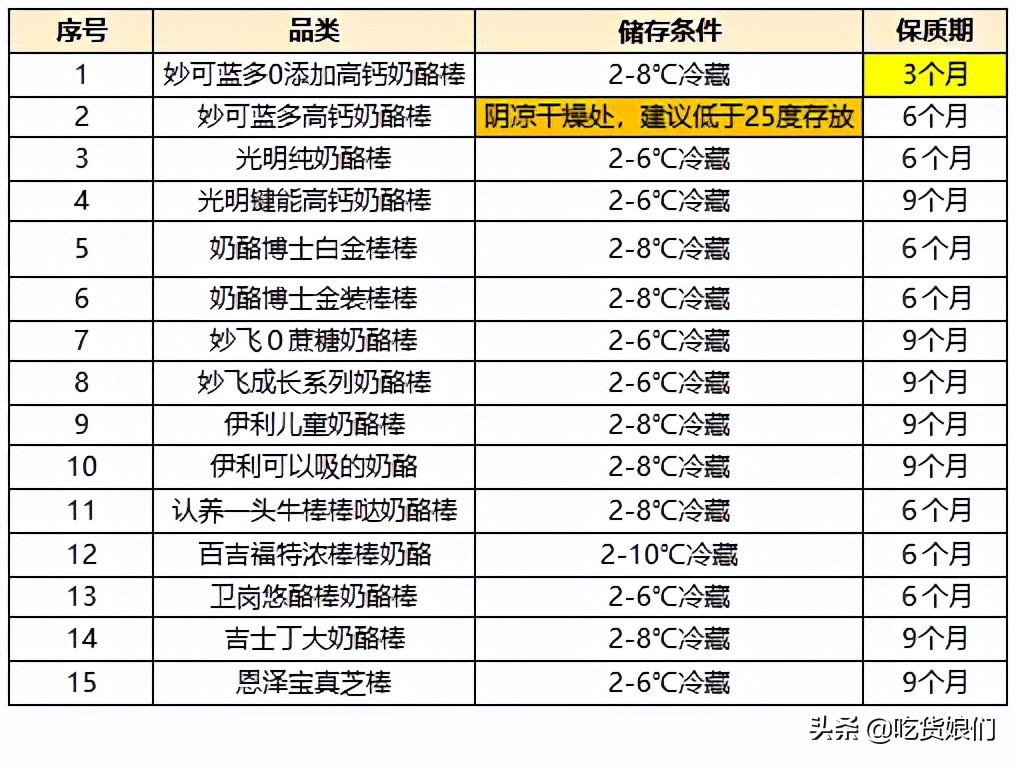 奶酪棒真的健康吗,哪款奶酪棒适合宝宝吃测评