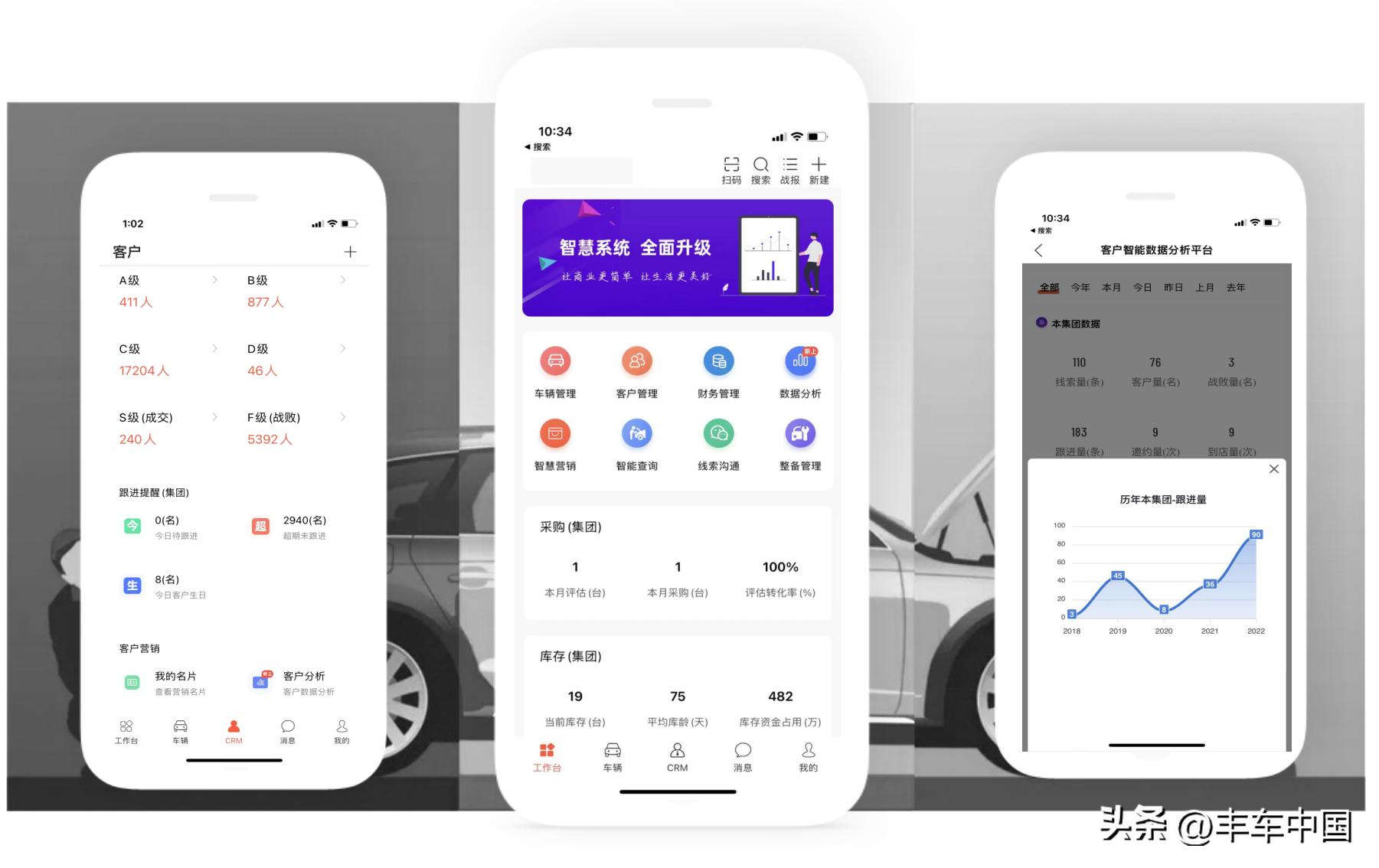 汽车数字化发展趋势,汽车数字化转型的思路和建议