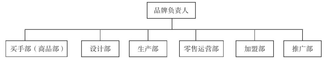 全球买手guide,全球买手集合