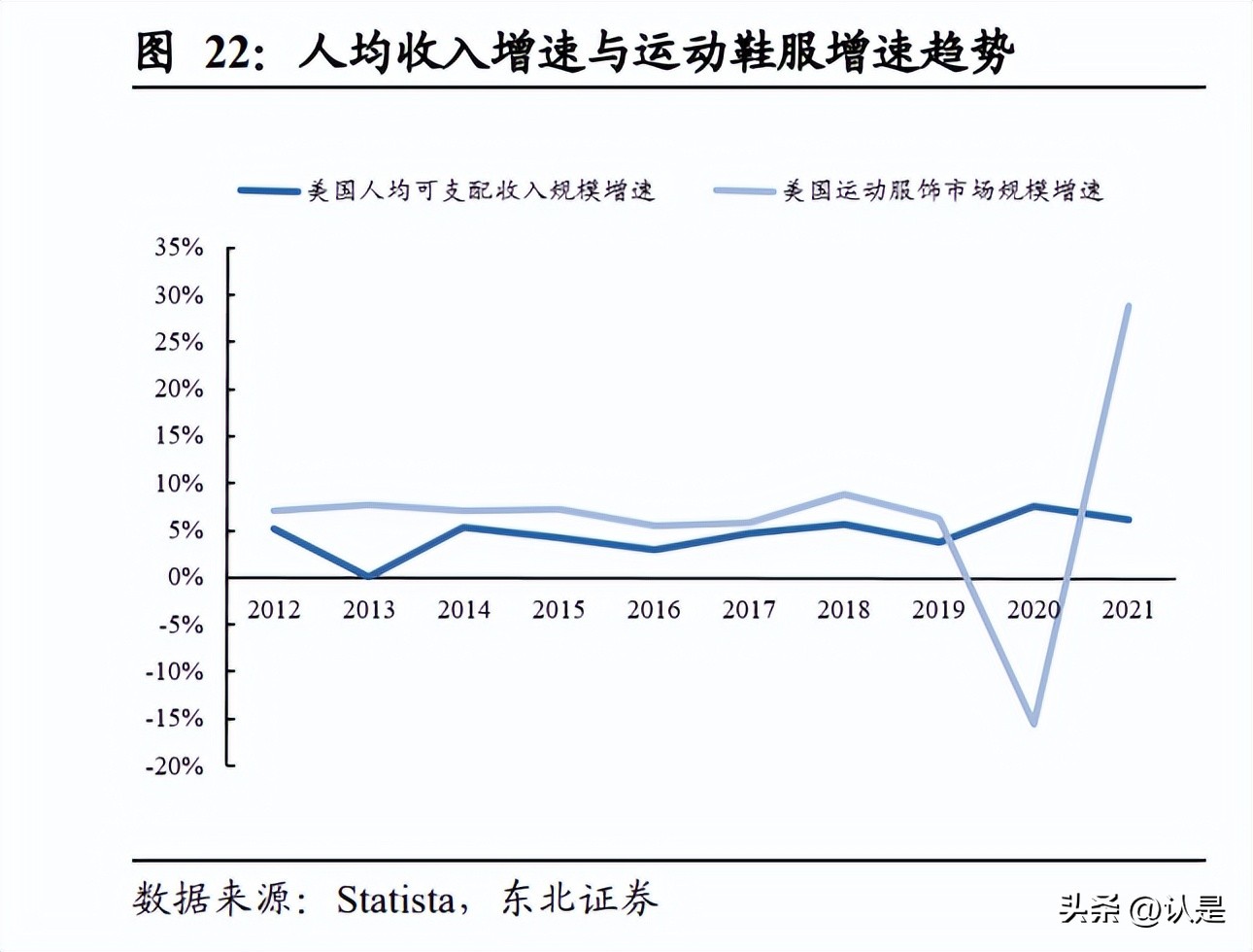 lululemon行业洞察,lululemon研究报告