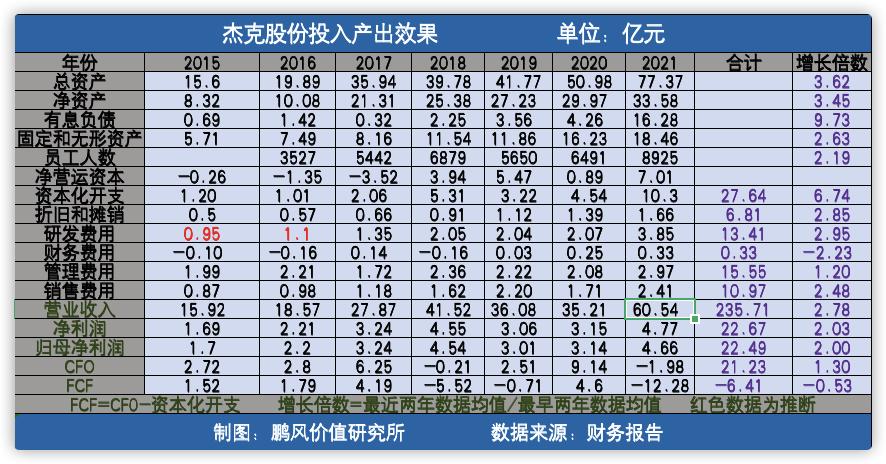 2022杰克股份公司现状,杰克股份历史股价