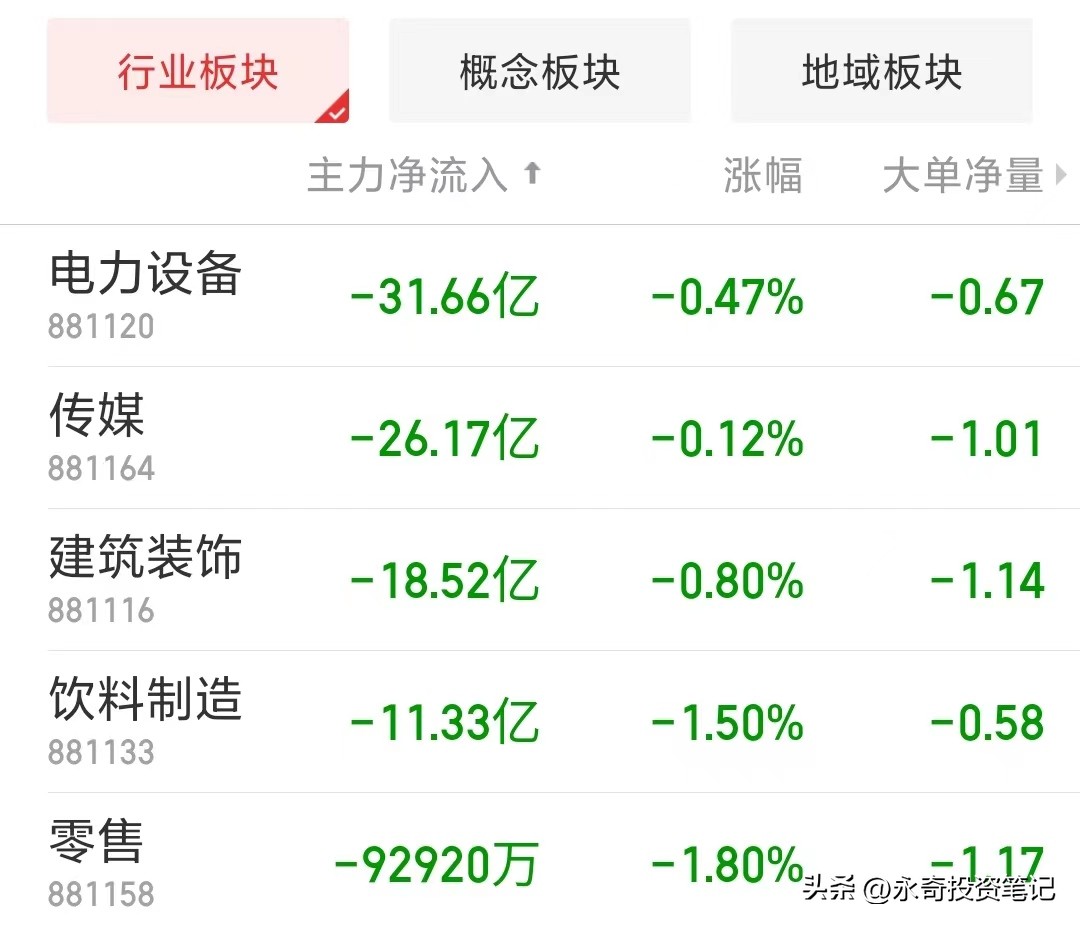 白酒大资金流入后市如何看,今日医药白酒基金大跌还能买吗