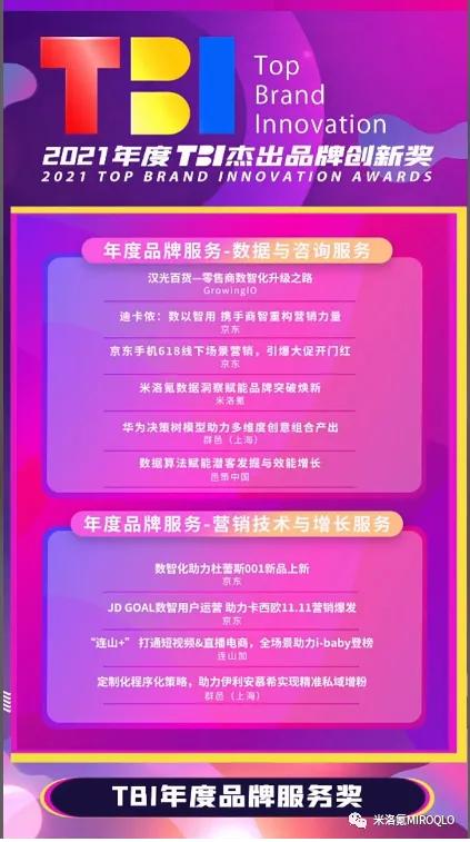 米洛氪MIROQLO荣获TBI杰出品牌创新奖两项殊荣