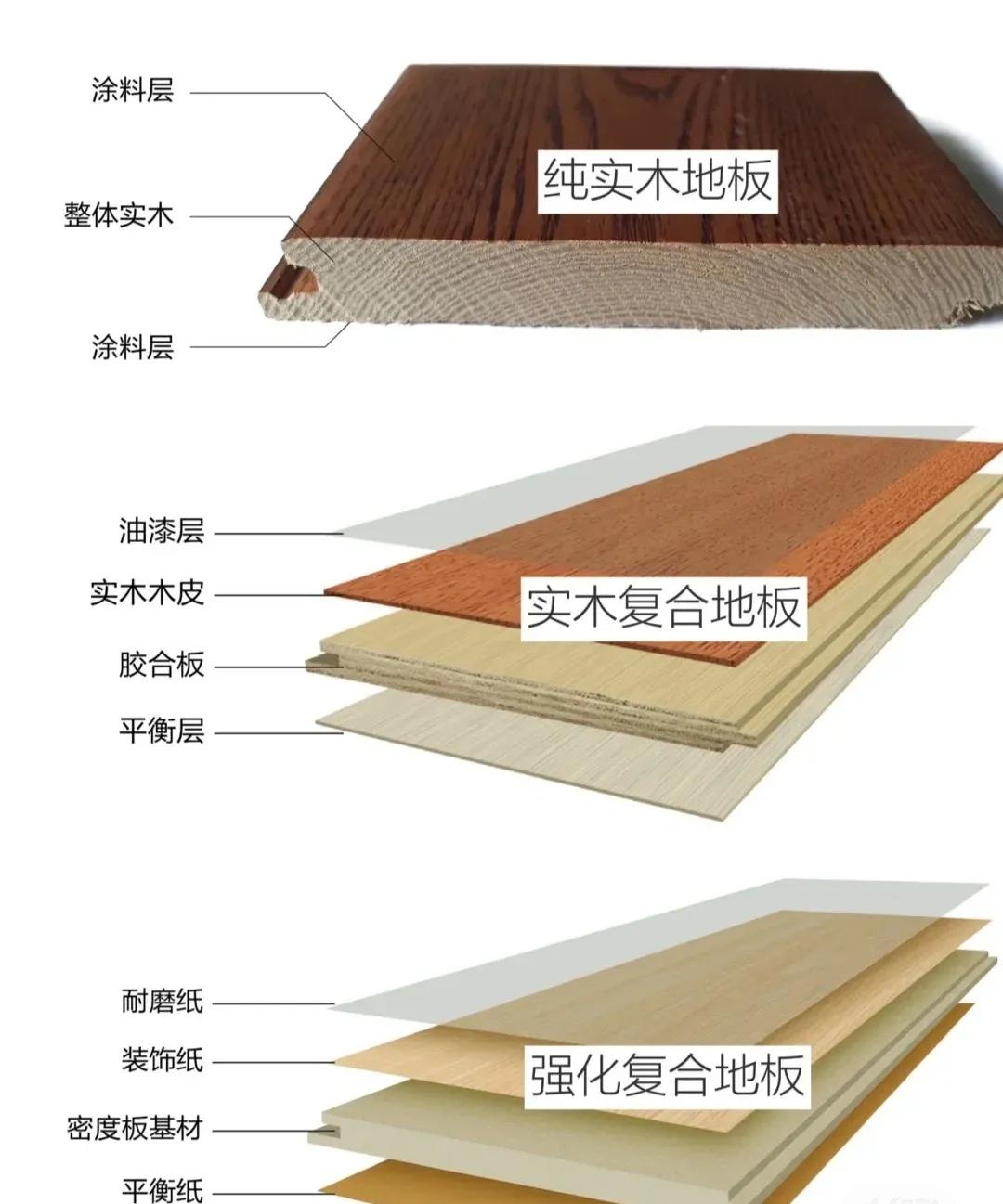 地板怎么选购注意事项,卧室地板怎么选省钱