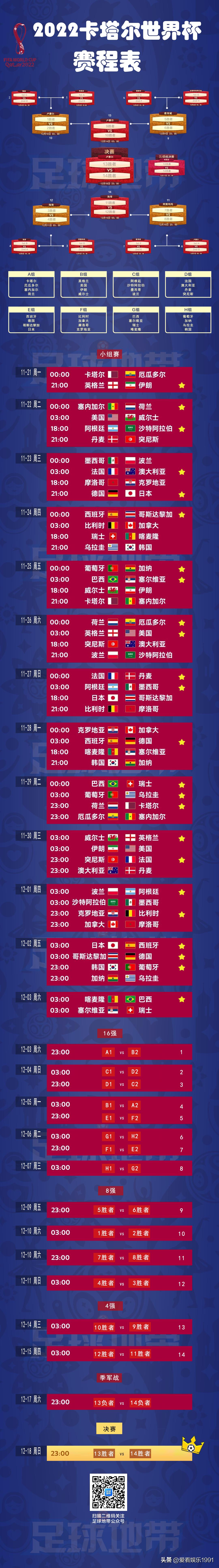 足球世界杯2022赛程表排名,世界杯2022欧洲区预选赛赛程表