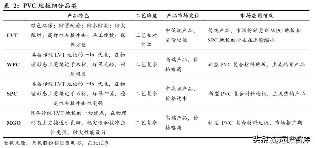 pvc地板美国关税何时解决,pvc地板出口趋势和变化