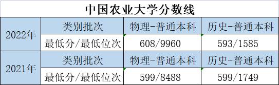 大学的特色专业和重点专业哪个好,优势大学推荐专业有哪些