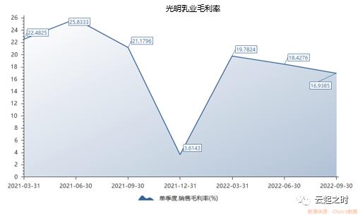 伊利股票暴跌为什么,伊利下跌原理
