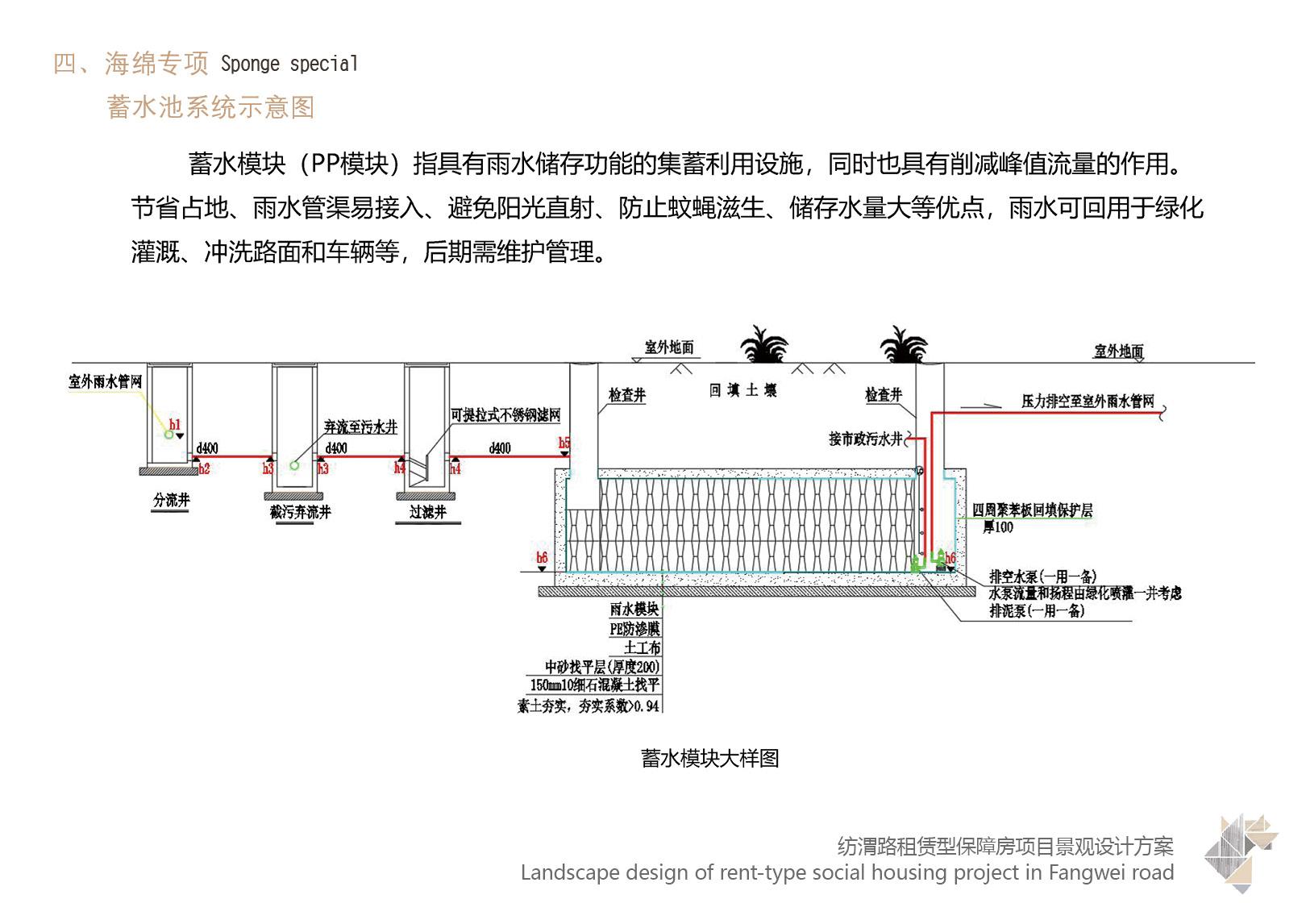 西安纺渭路租赁保障房项目地址,西安纺渭路租赁保障房项目