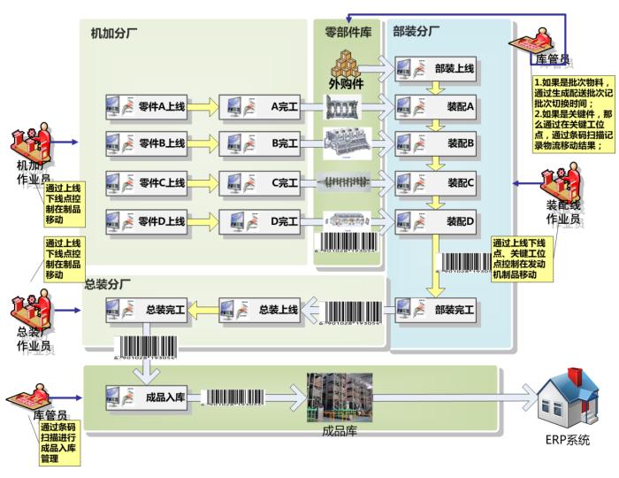 天心天思ERP系统,天心天思mes系统