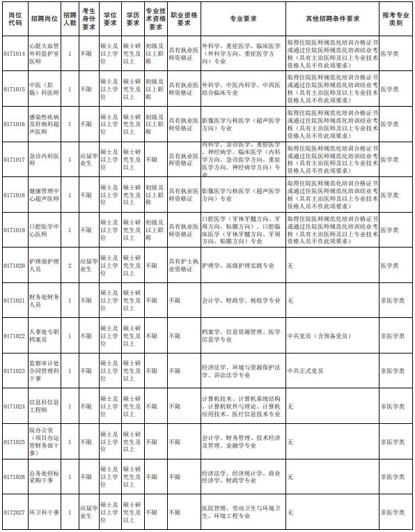 2022年云南事业编招聘公告在哪里,云南省事业单位招聘事业编