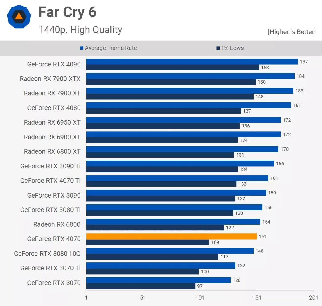 rtx4070值不值得买,rtx4070哪个版本性价比最高