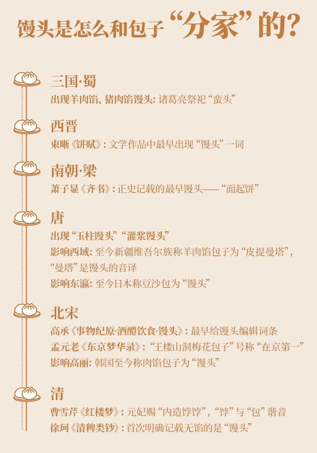 南方人北方人吃包子,南方人和北方人吃包子的区别