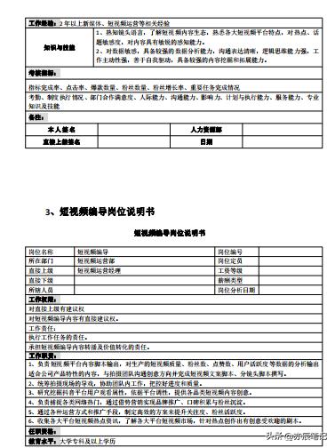 直播电商运营绩效考核方案,短视频直播电商考核绩效