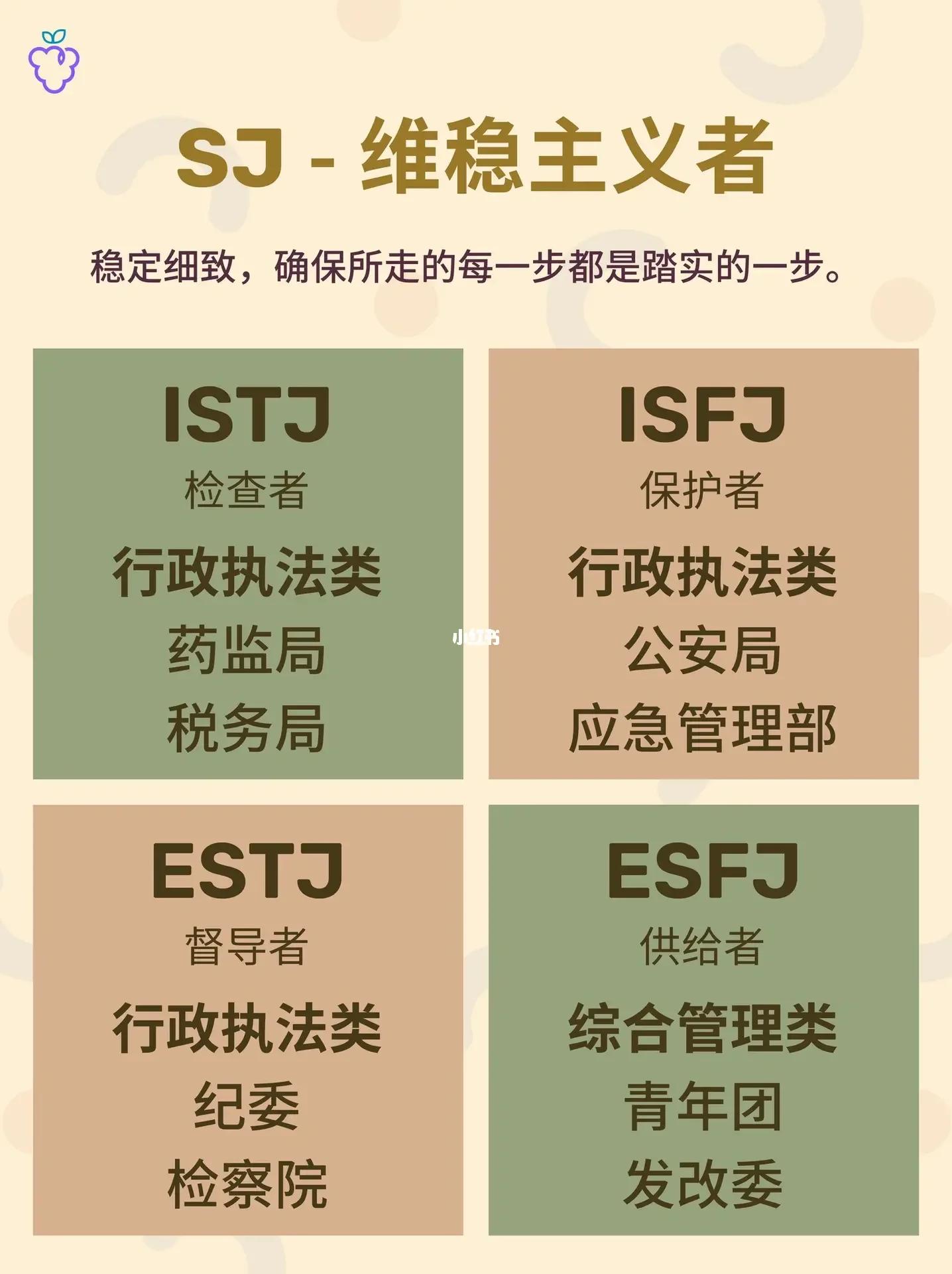 全文最全的MBTI测试解说，如何运用于网文小说的人物塑造【人设】