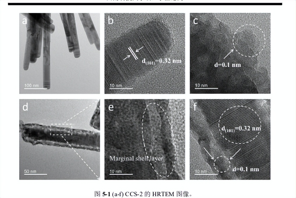 光催化还原二氧化碳的机理图,光催化还原二氧化碳怎么操作