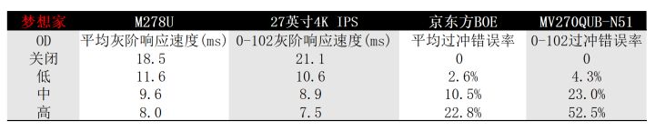 梦想家显示器m271qg测评,梦想家32c2b显示器测评