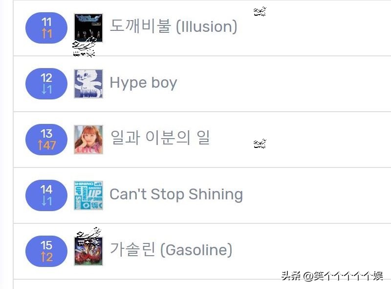 twice歌曲至今发布多少了 (twice外网出圈歌曲)