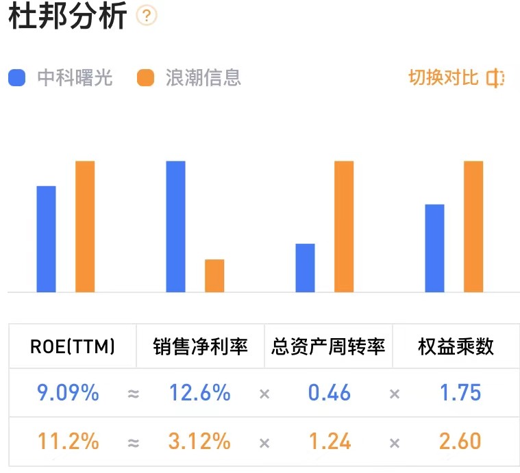 中科曙光行业分析个股行情,沪深股市个股中科曙光