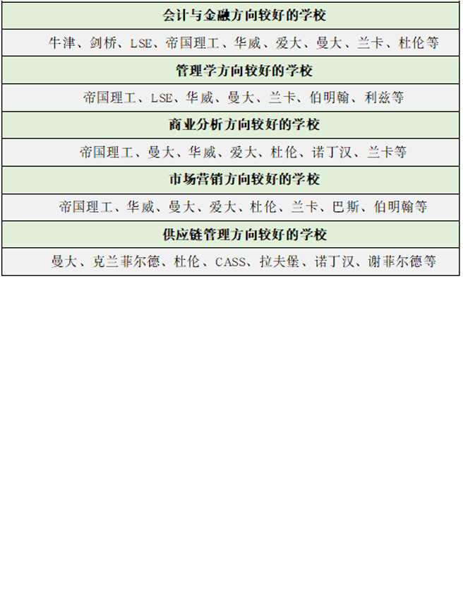 英国留学|哪些商科院校值得pick？