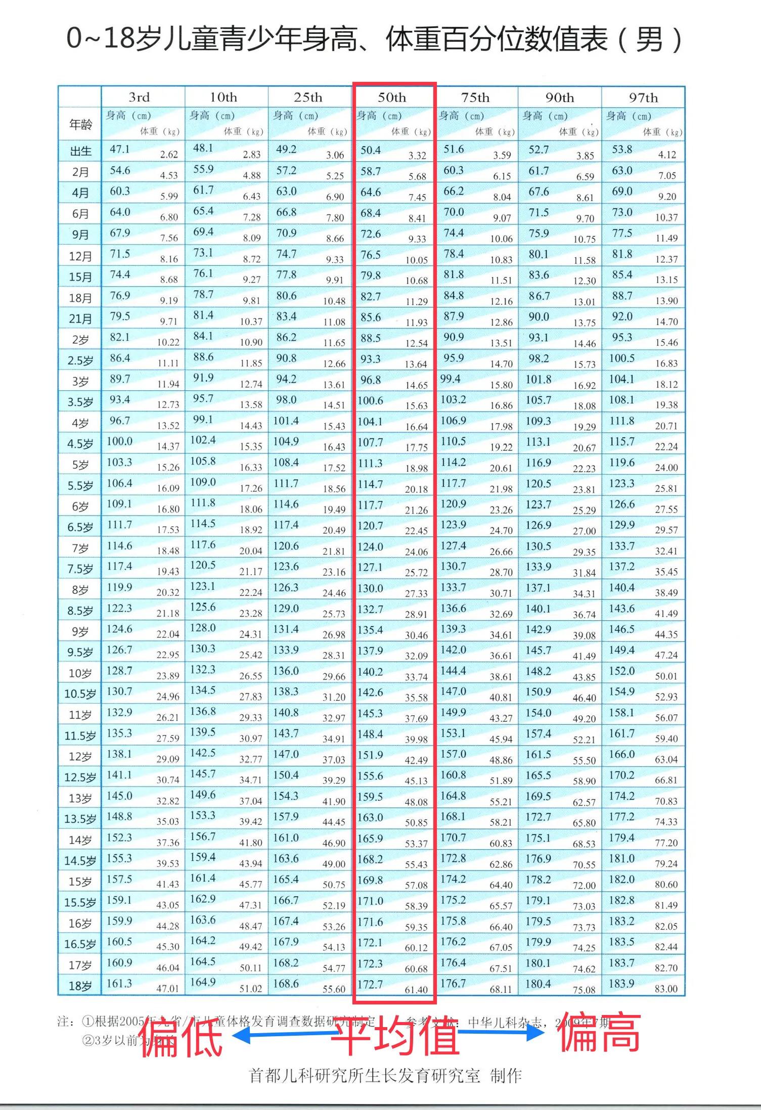 影响青少年身高的因素,影响孩子身高的因素有哪些
