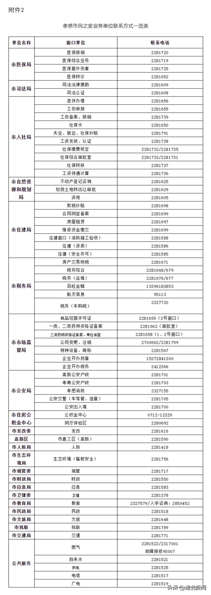 湖北政务服务网上办理流程,湖北政务服务网上注册公司