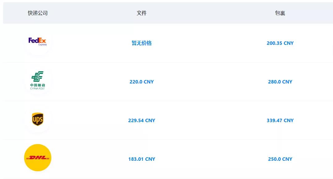 国际快递运费怎么算价格,国际快递价格运费计算