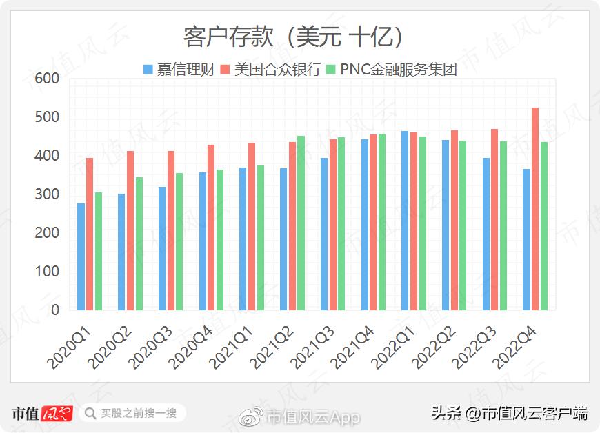嘉信理财最新评级,嘉信理财如何操作