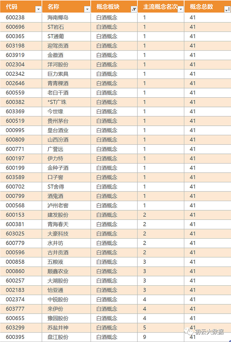 白酒概念股买哪个好,白酒概念股的上涨逻辑