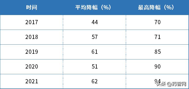 2022医保谈判药品结果,医保谈判即将上市的药