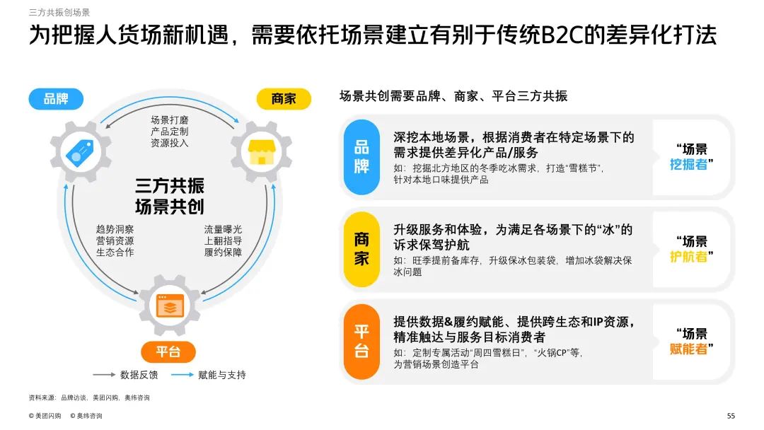 冰饮拓展销售渠道方案,冷饮行业增长5成