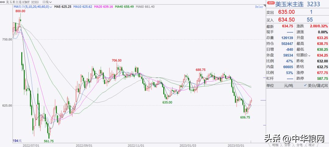 今日进口玉米价格多少钱,中国去年进口玉米多少吨